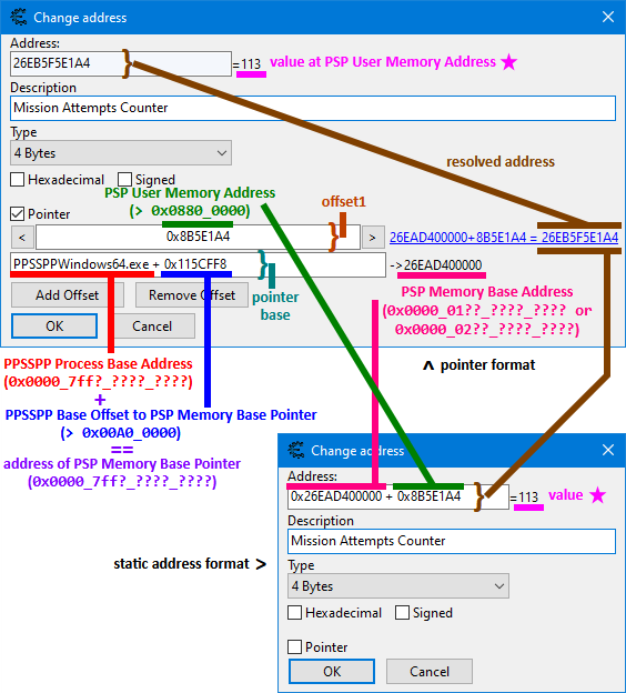 Visual illustration of Cheat Engine memory addresses using the aforementioned terminology